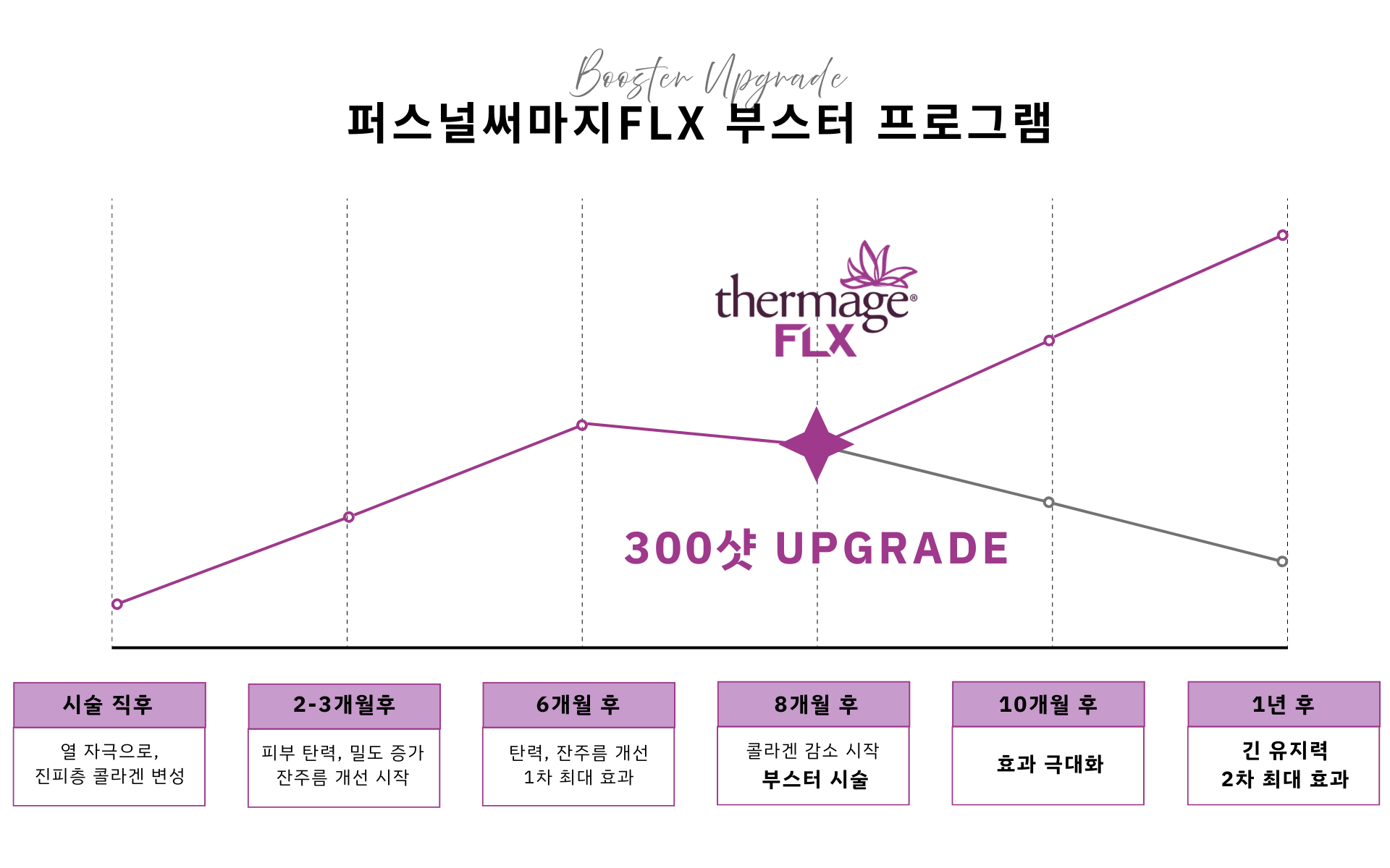 의정부써마지 의정부써마지