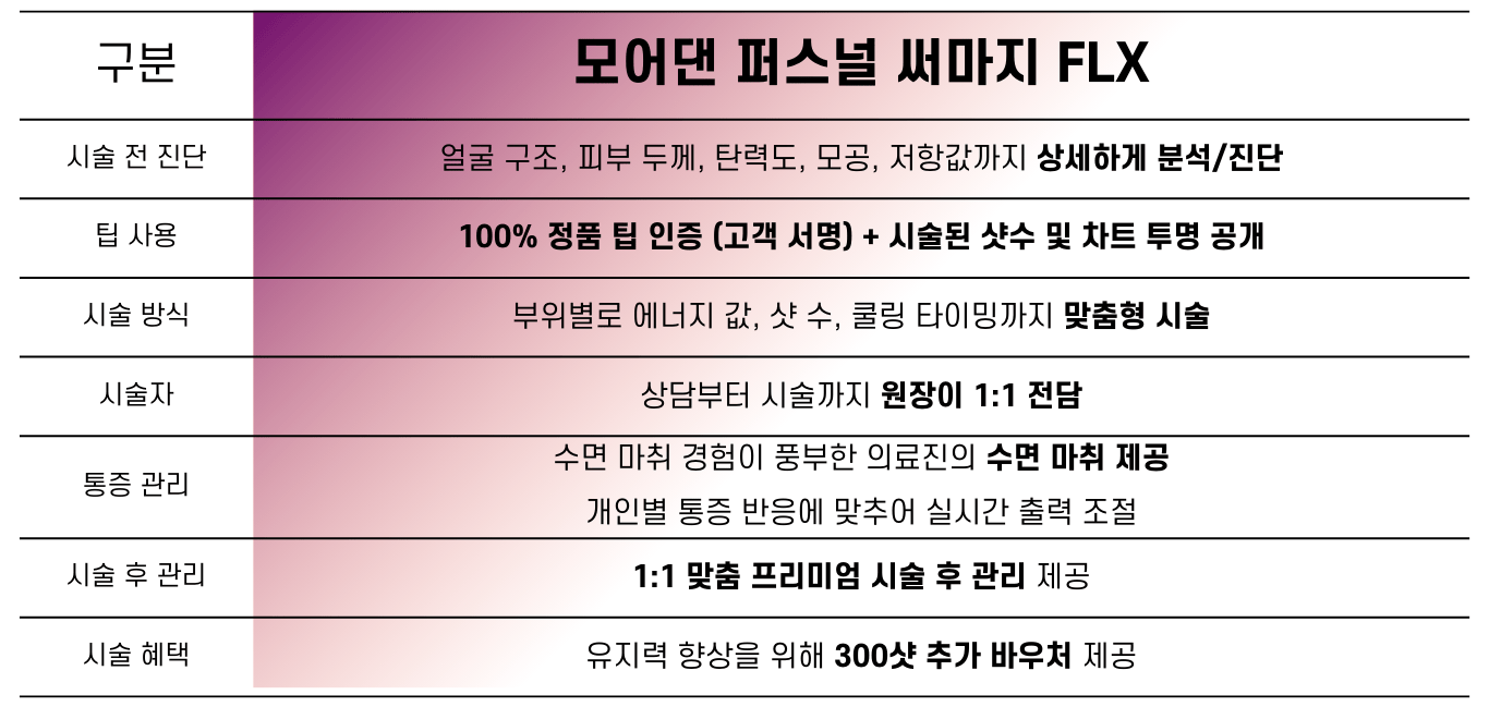 의정부써마지 의정부써마지