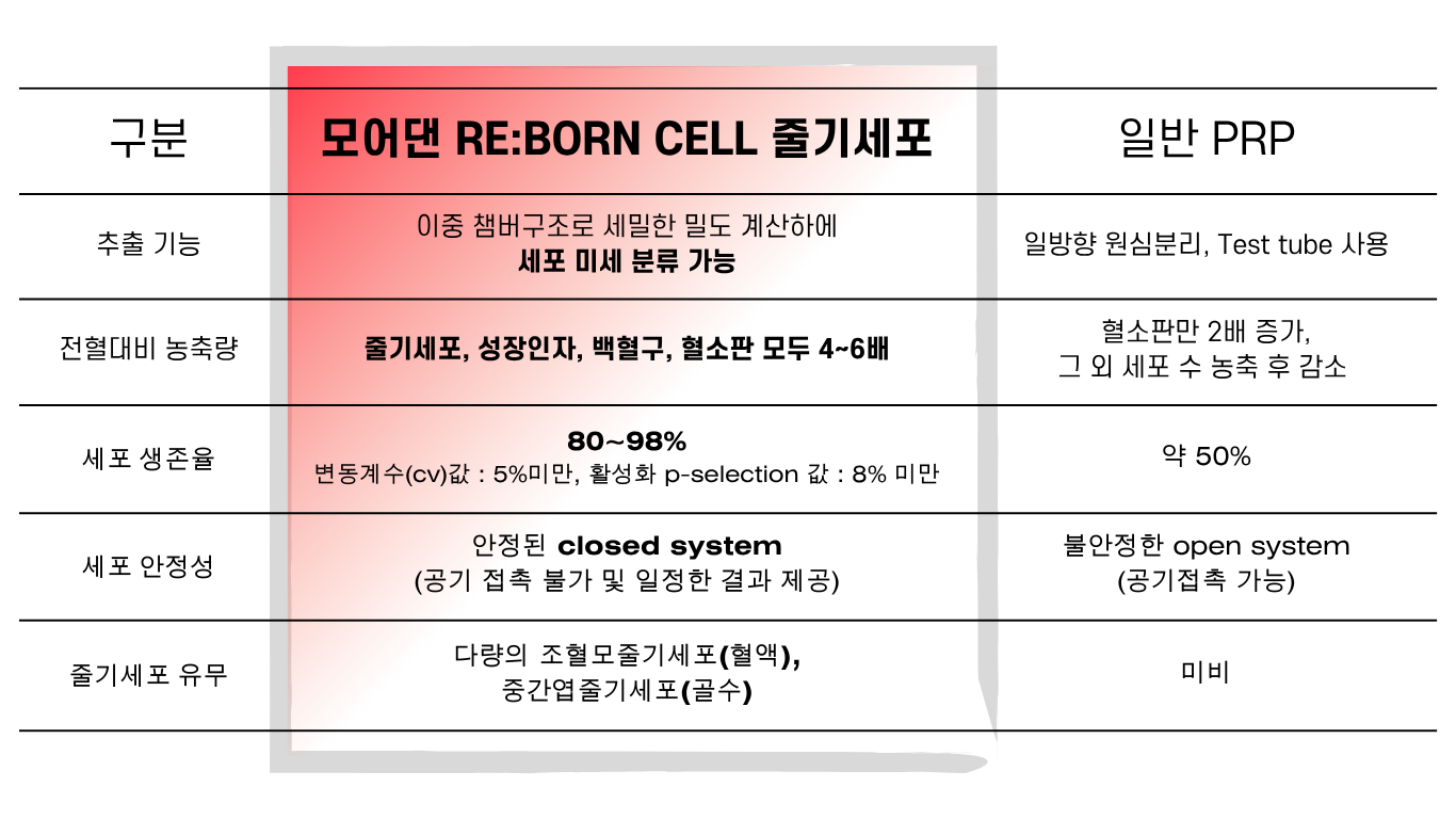 의정부 줄기세포 의정부 줄기세포