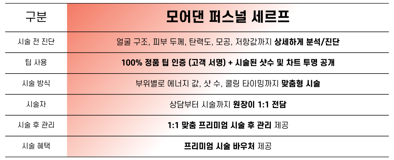 의정부세르프 의정부세르프